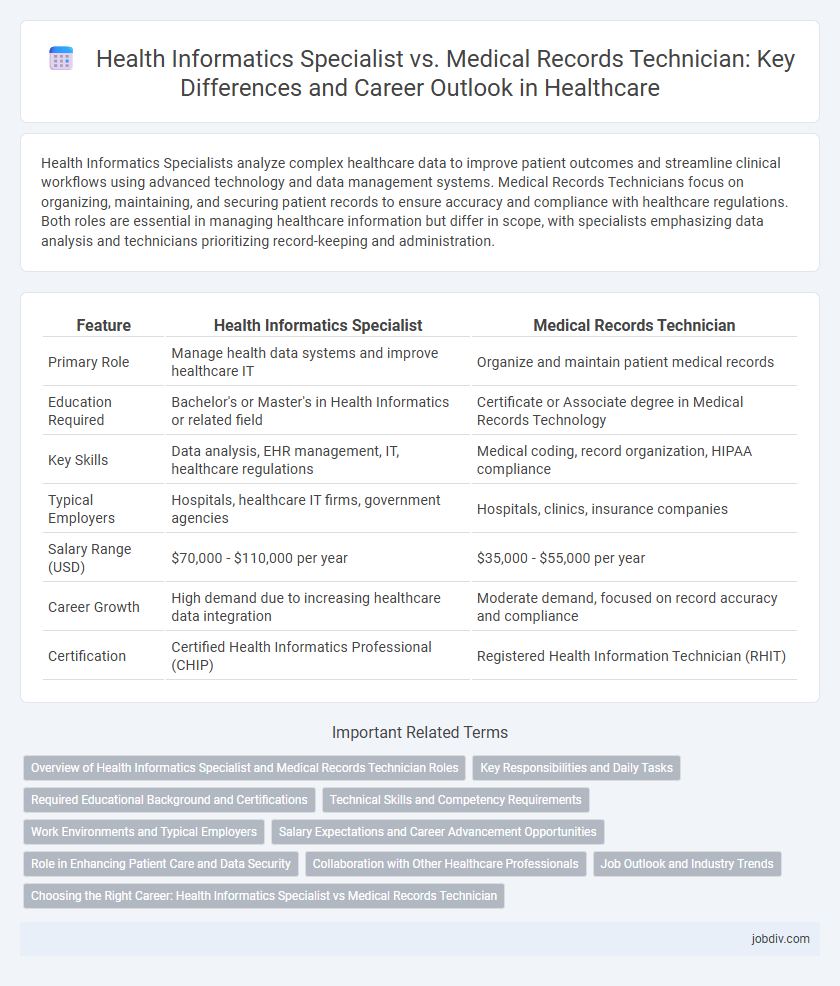 Health Informatics Specialist vs. Medical Records Technician: Key Differences and Career Outlook in Healthcare