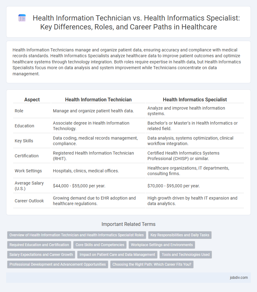 Health Information Technician vs. Health Informatics Specialist: Key Differences, Roles, and Career Paths in Healthcare