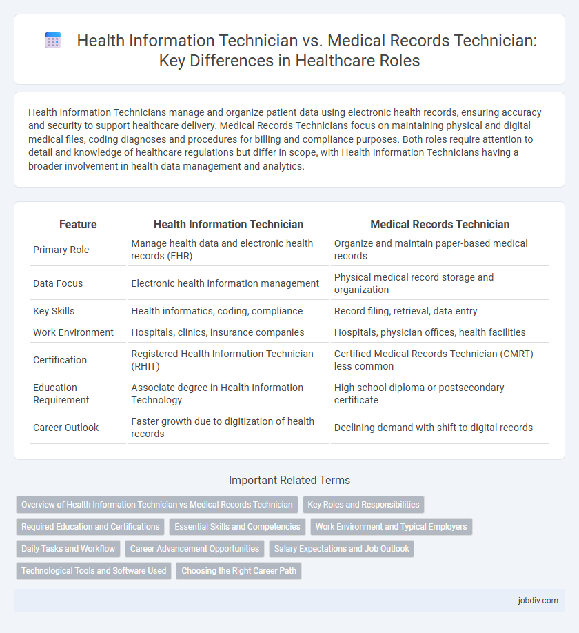 Health Information Technician vs. Medical Records Technician: Key Differences in Healthcare Roles