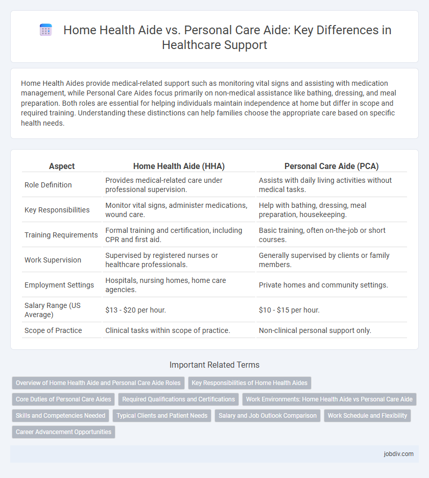 Home Health Aide vs. Personal Care Aide: Key Differences in Healthcare Support