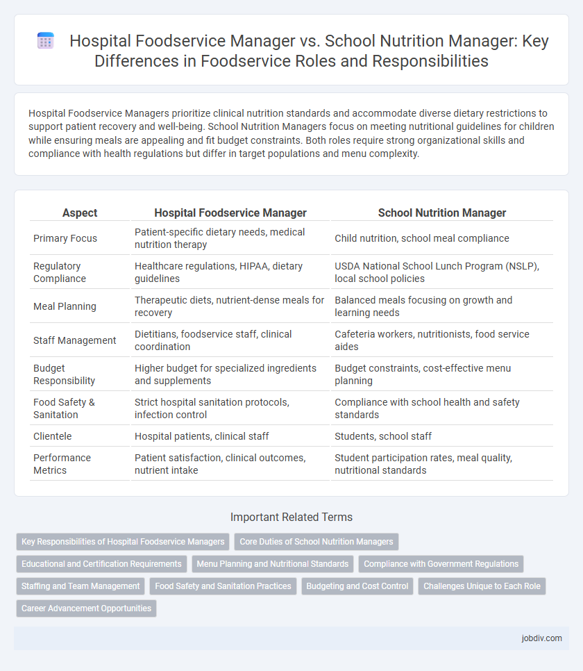Hospital Foodservice Manager vs. School Nutrition Manager: Key Differences in Foodservice Roles and Responsibilities