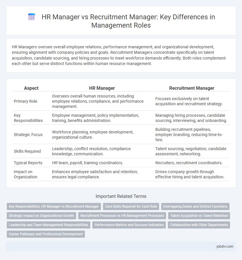 HR Manager vs Recruitment Manager: Key Differences in Management Roles