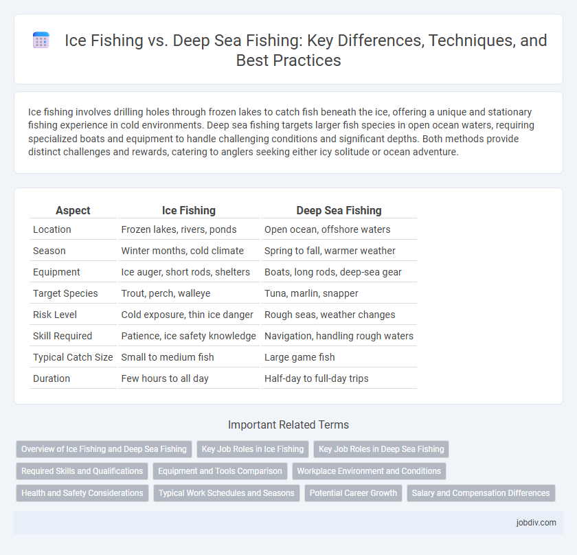 Ice Fishing vs. Deep Sea Fishing: Key Differences, Techniques, and Best Practices