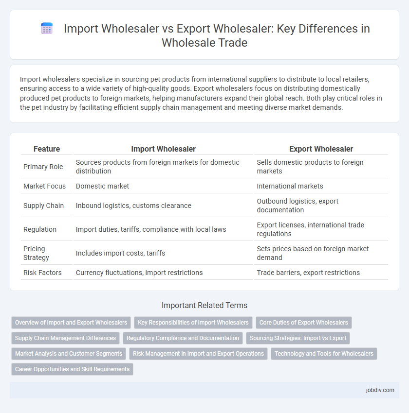 Import Wholesaler vs Export Wholesaler: Key Differences in Wholesale Trade