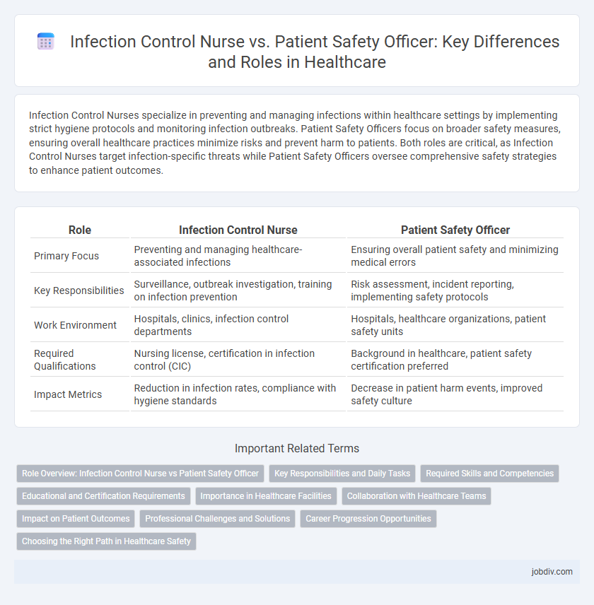 Infection Control Nurse vs. Patient Safety Officer: Key Differences and Roles in Healthcare