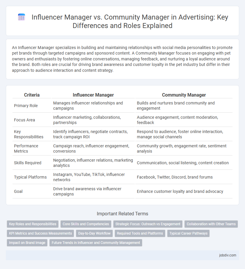 Influencer Manager vs. Community Manager in Advertising: Key Differences and Roles Explained
