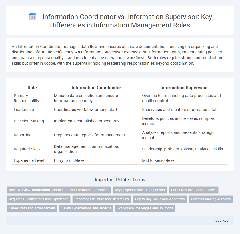 Information Coordinator vs. Information Supervisor: Key Differences in Information Management Roles
