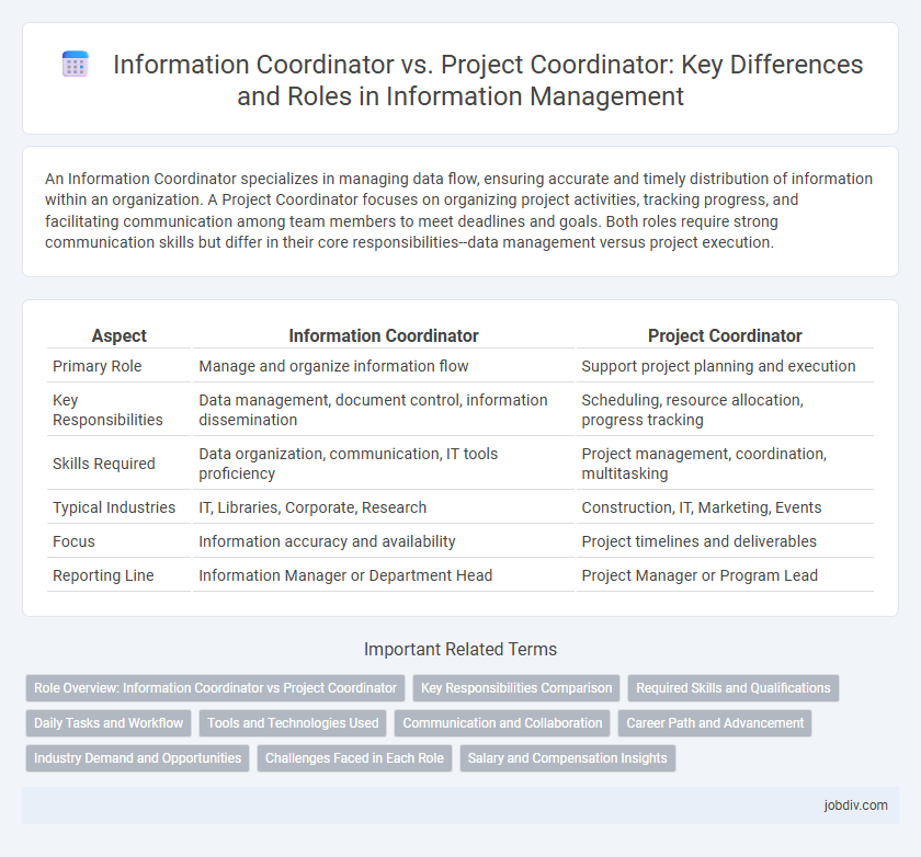 Information Coordinator vs. Project Coordinator: Key Differences and Roles in Information Management
