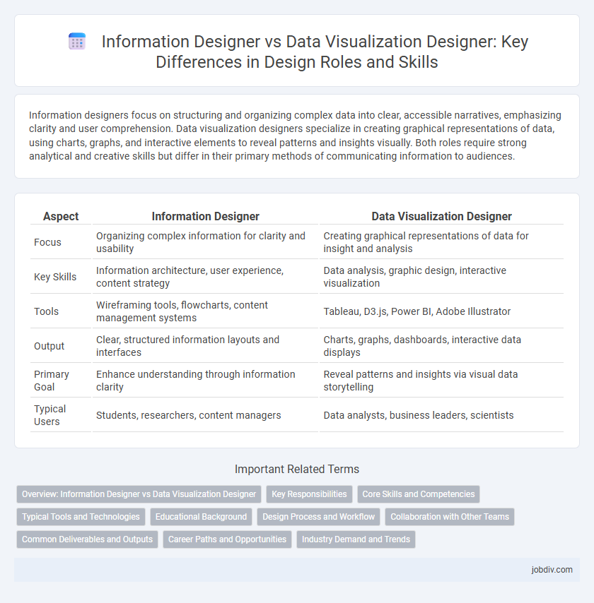 Information Designer vs Data Visualization Designer: Key Differences in Design Roles and Skills