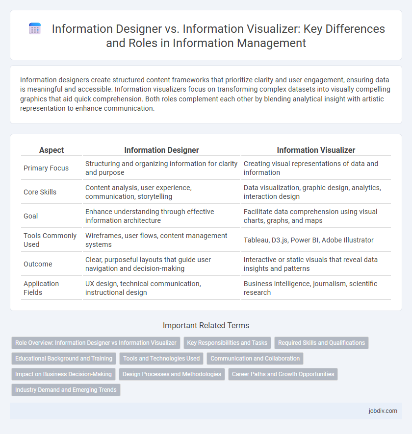 Information Designer vs. Information Visualizer: Key Differences and Roles in Information Management