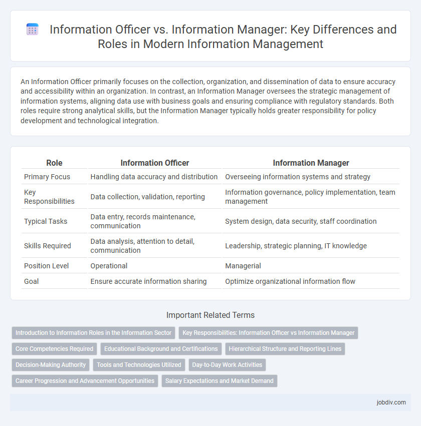 Information Officer vs. Information Manager: Key Differences and Roles in Modern Information Management