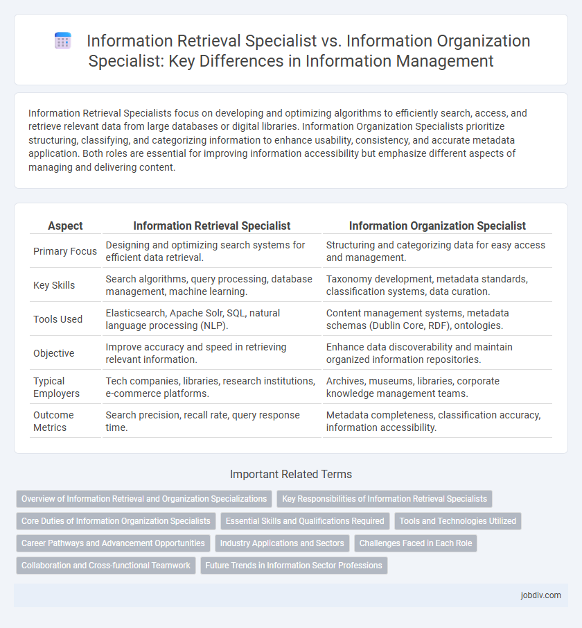 Information Retrieval Specialist vs. Information Organization Specialist: Key Differences in Information Management