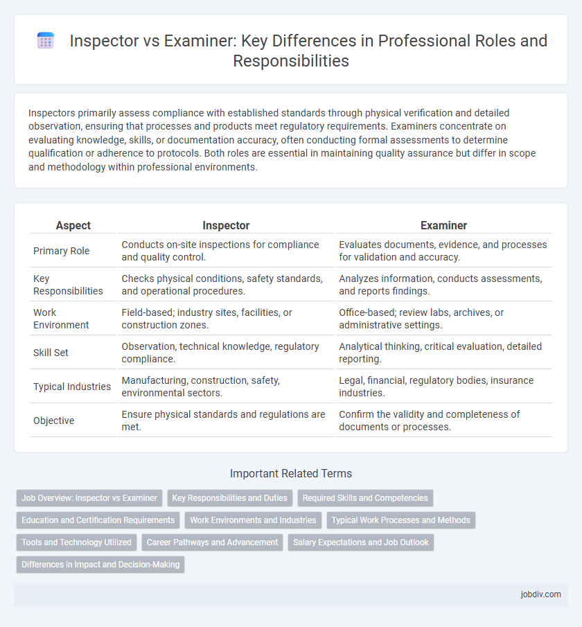Inspector vs Examiner: Key Differences in Professional Roles and Responsibilities