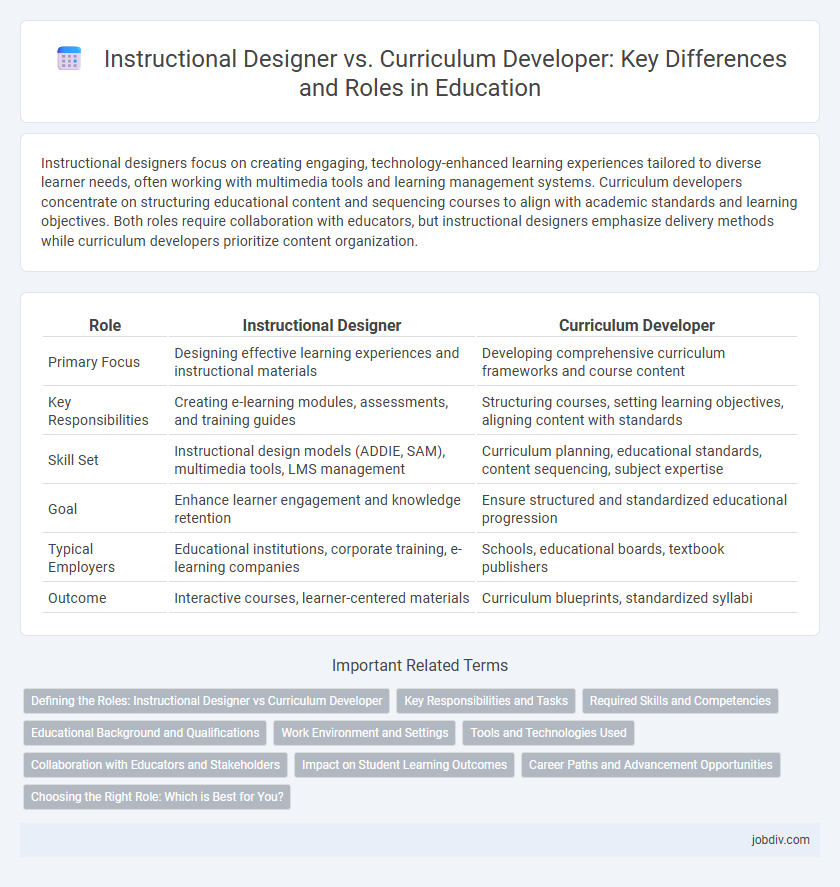Instructional Designer vs. Curriculum Developer: Key Differences and Roles in Education