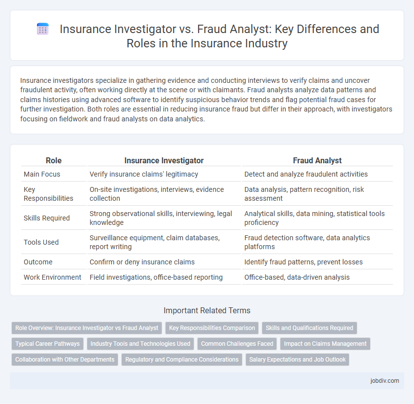 Insurance Investigator vs. Fraud Analyst: Key Differences and Roles in the Insurance Industry