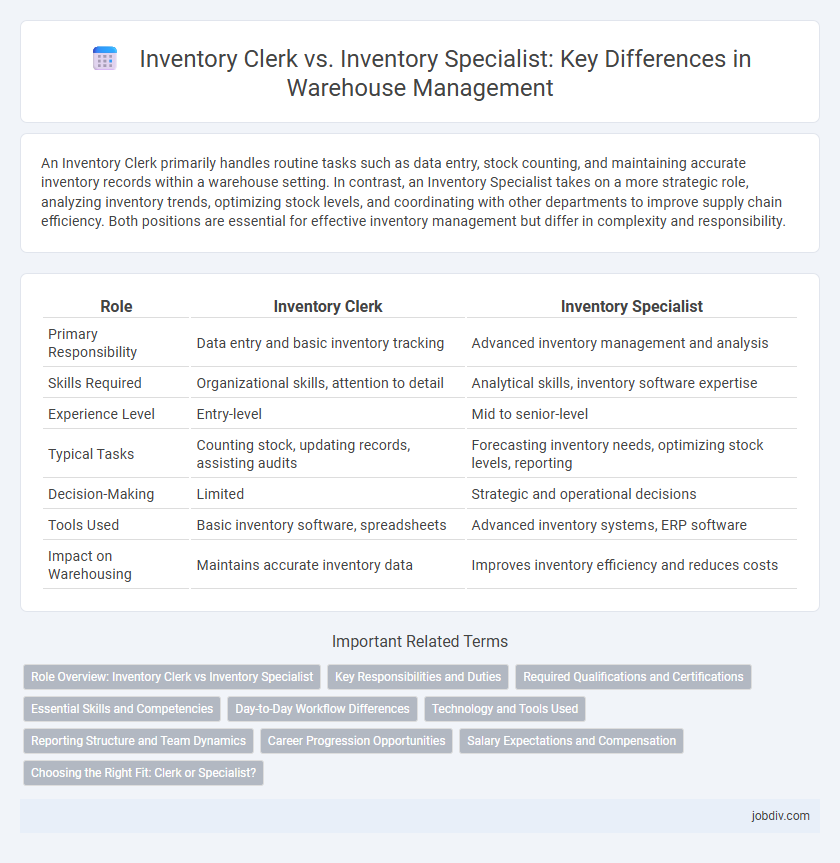 Inventory Clerk vs. Inventory Specialist: Key Differences in Warehouse Management