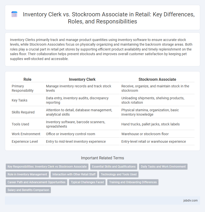 Inventory Clerk vs. Stockroom Associate in Retail: Key Differences, Roles, and Responsibilities