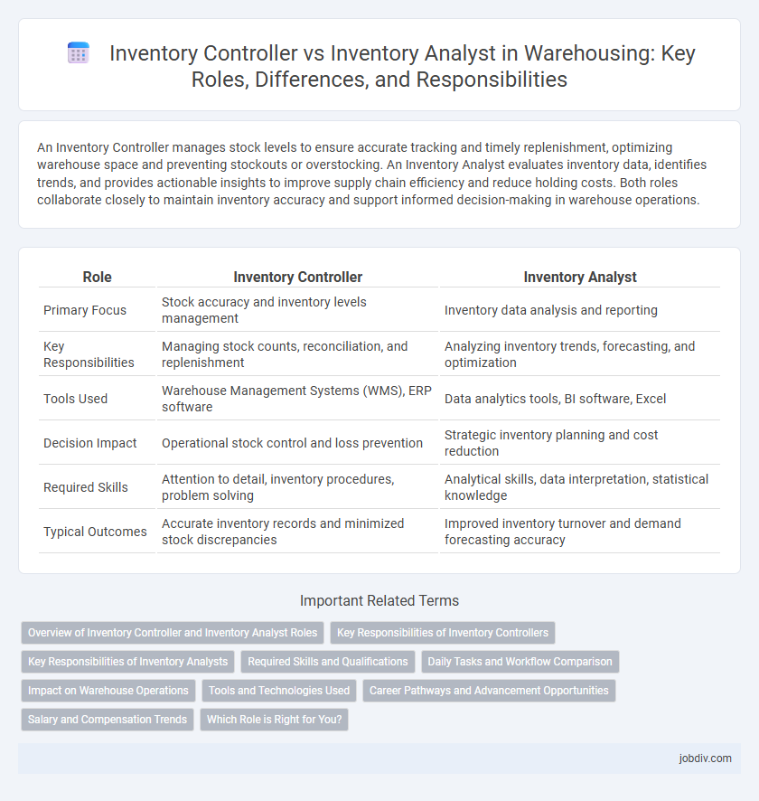 Inventory Controller vs Inventory Analyst in Warehousing: Key Roles, Differences, and Responsibilities