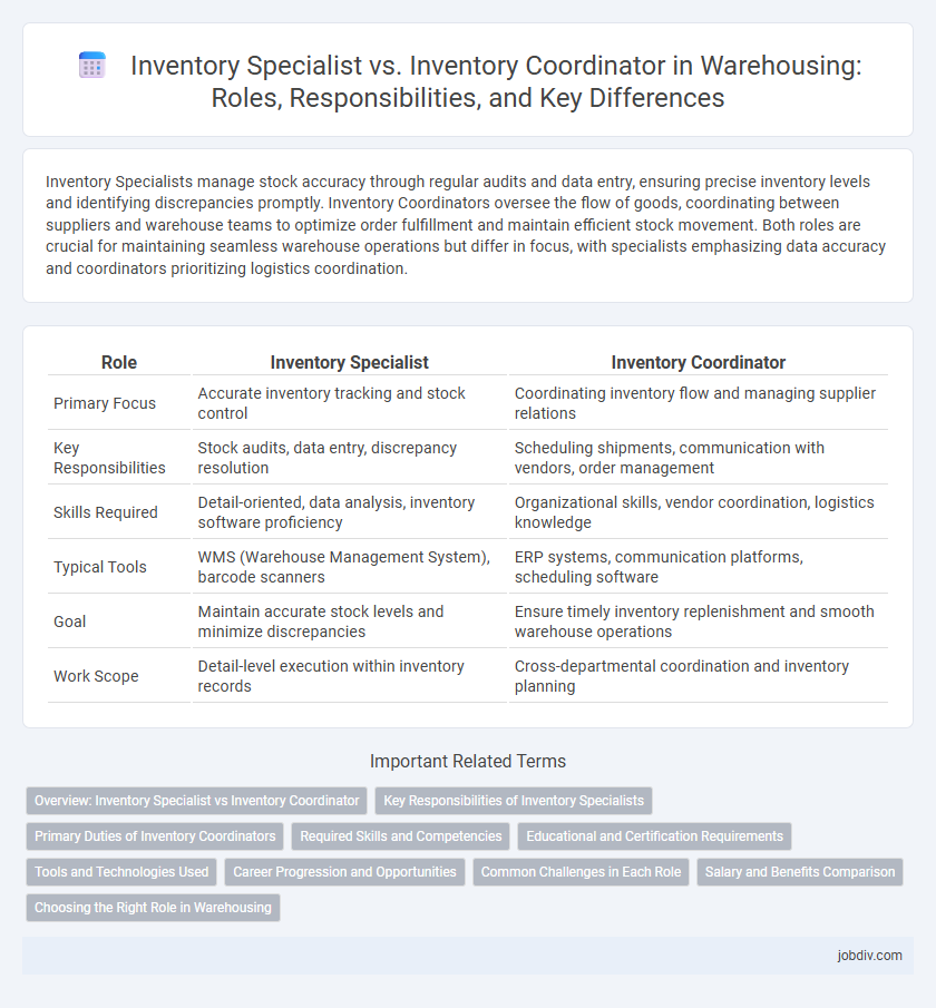 Inventory Specialist vs. Inventory Coordinator in Warehousing: Roles, Responsibilities, and Key Differences