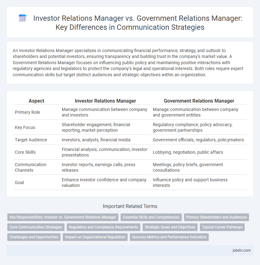 Investor Relations Manager vs. Government Relations Manager: Key Differences in Communication Strategies