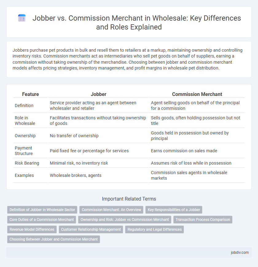 Jobber vs. Commission Merchant in Wholesale: Key Differences and Roles Explained
