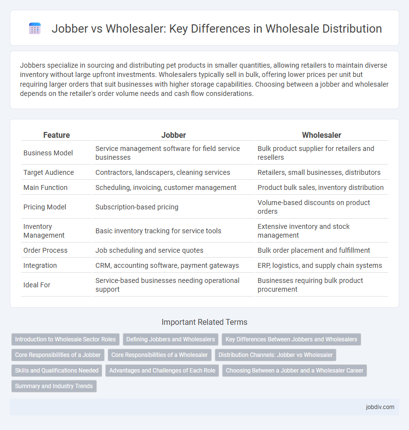 Jobber vs Wholesaler: Key Differences in Wholesale Distribution