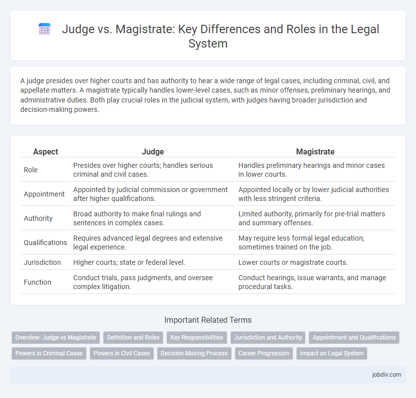 Judge vs. Magistrate: Key Differences and Roles in the Legal System
