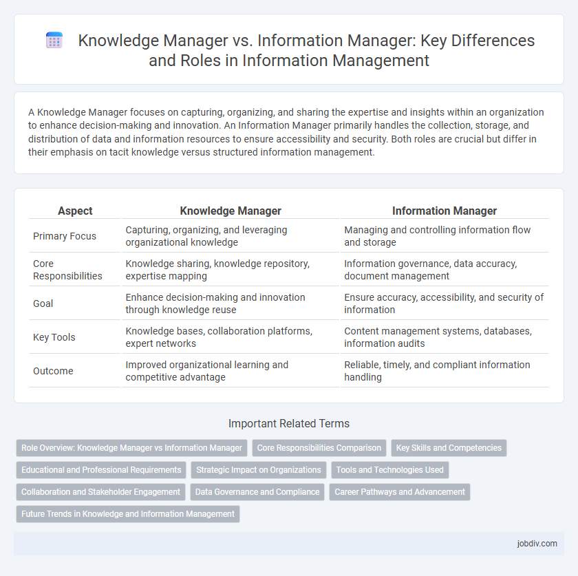 Knowledge Manager vs. Information Manager: Key Differences and Roles in Information Management