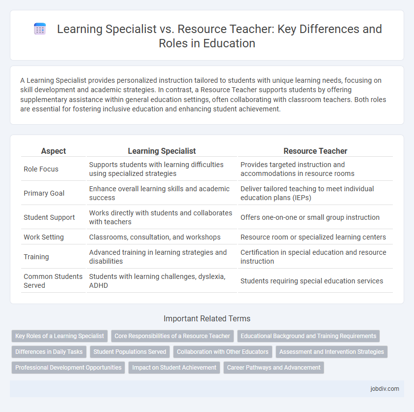Learning Specialist vs. Resource Teacher: Key Differences and Roles in Education
