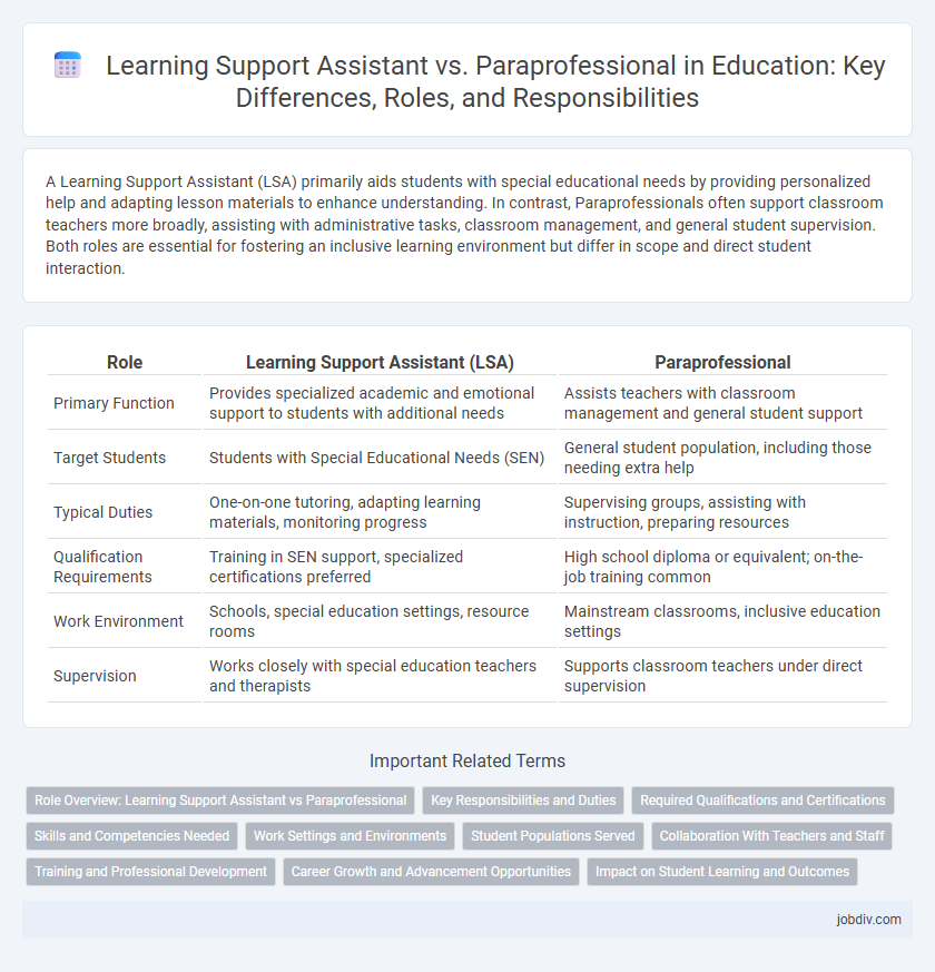 Learning Support Assistant vs. Paraprofessional in Education: Key Differences, Roles, and Responsibilities