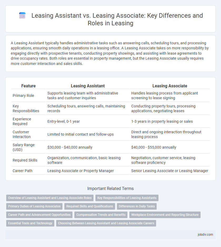 Leasing Assistant vs. Leasing Associate: Key Differences and Roles in Leasing