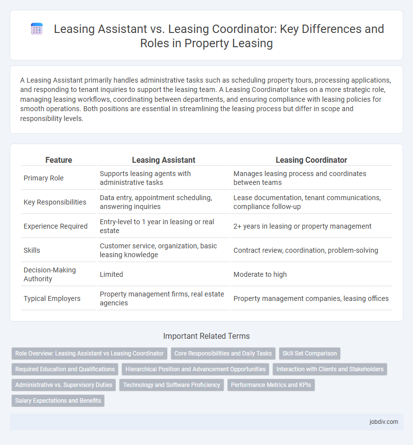 Leasing Assistant vs. Leasing Coordinator: Key Differences and Roles in Property Leasing