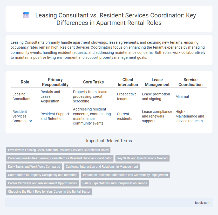 Leasing Consultant vs. Resident Services Coordinator: Key Differences in Apartment Rental Roles