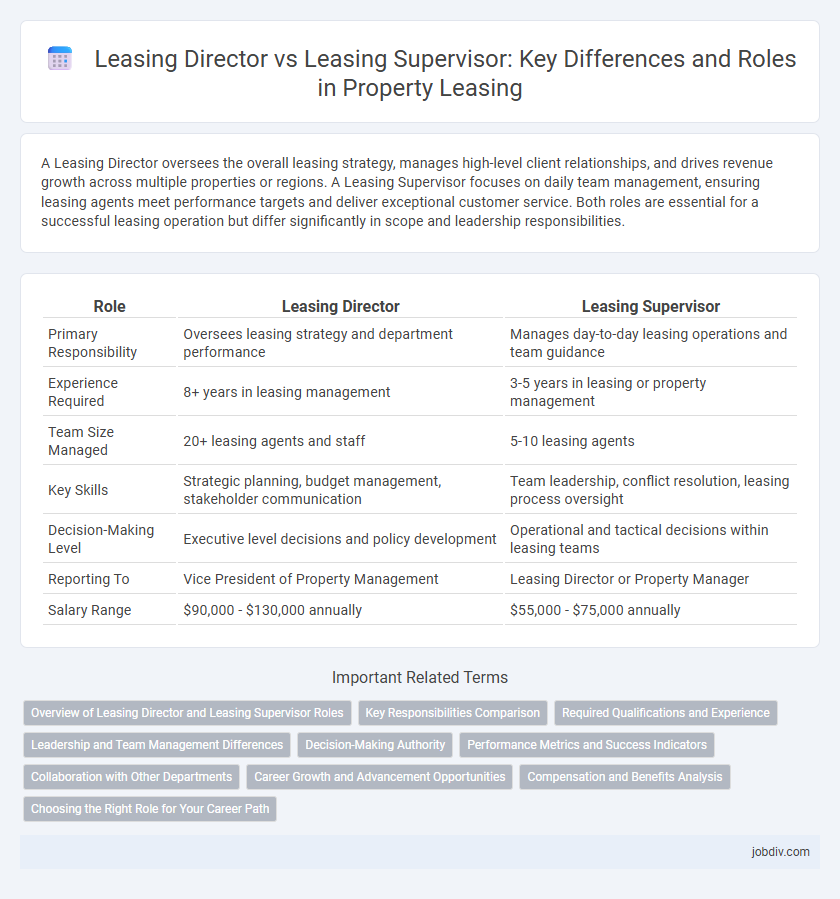 Leasing Director vs Leasing Supervisor: Key Differences and Roles in Property Leasing