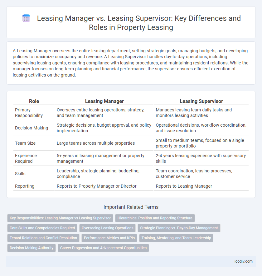 Leasing Manager vs. Leasing Supervisor: Key Differences and Roles in Property Leasing