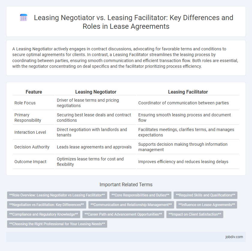 Leasing Negotiator vs. Leasing Facilitator: Key Differences and Roles in Lease Agreements