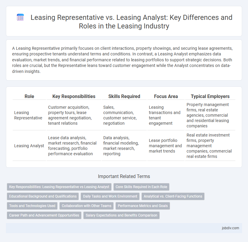 Leasing Representative vs. Leasing Analyst: Key Differences and Roles in the Leasing Industry