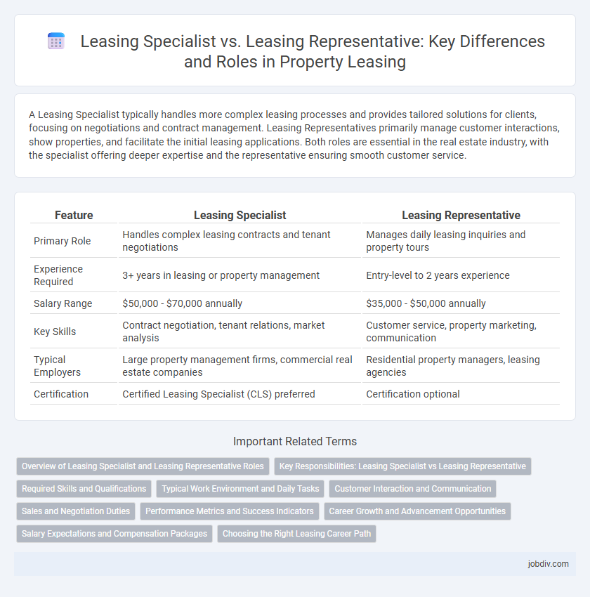 Leasing Specialist vs. Leasing Representative: Key Differences and Roles in Property Leasing