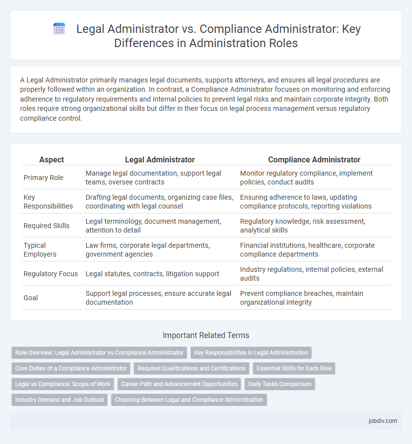 Legal Administrator vs. Compliance Administrator: Key Differences in Administration Roles