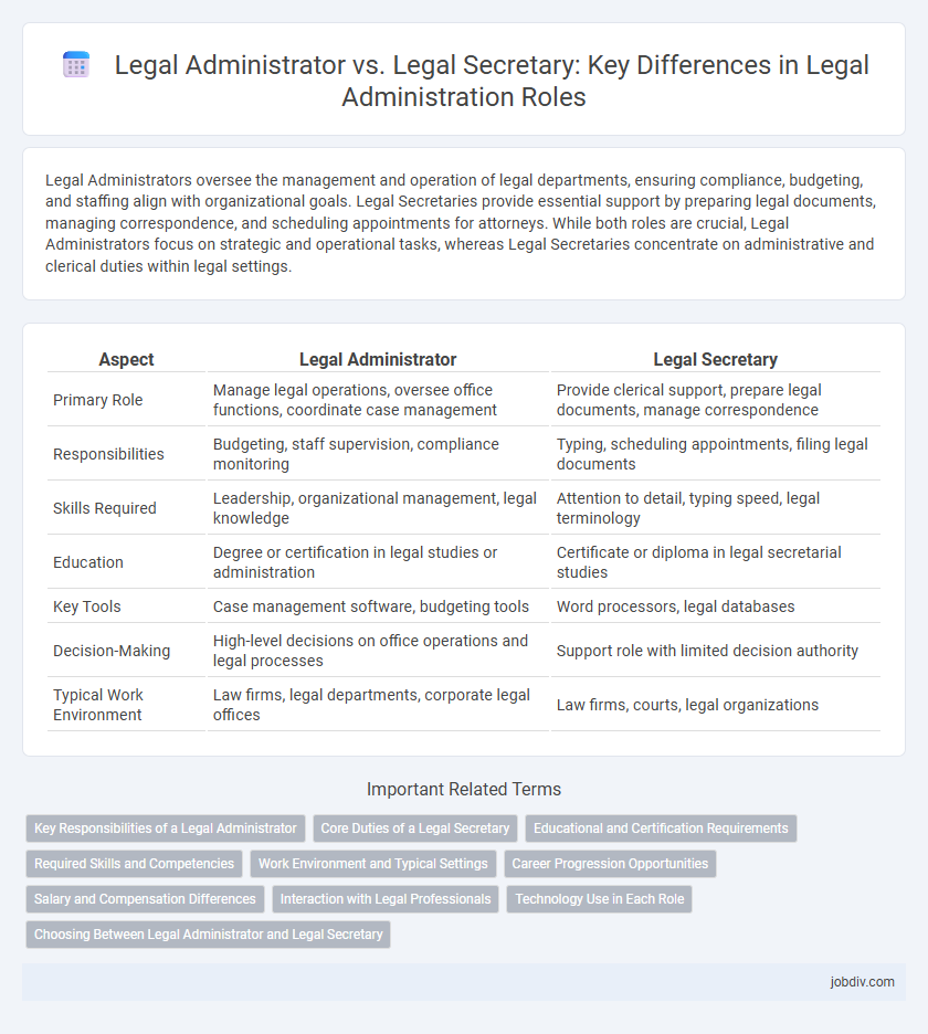 Legal Administrator vs. Legal Secretary: Key Differences in Legal Administration Roles