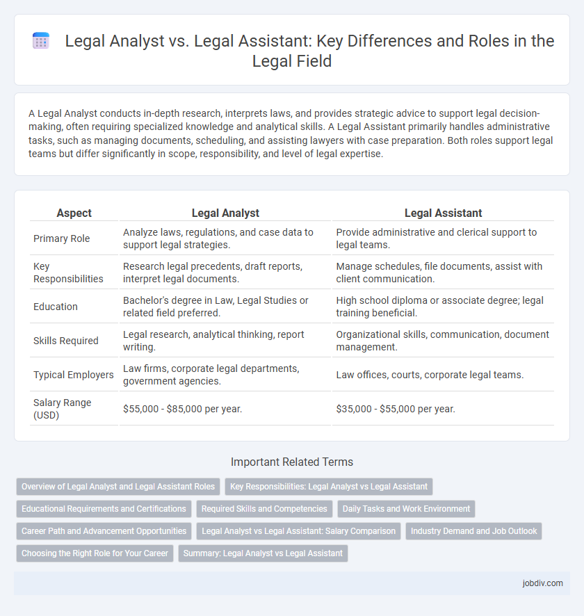 Legal Analyst vs. Legal Assistant: Key Differences and Roles in the Legal Field