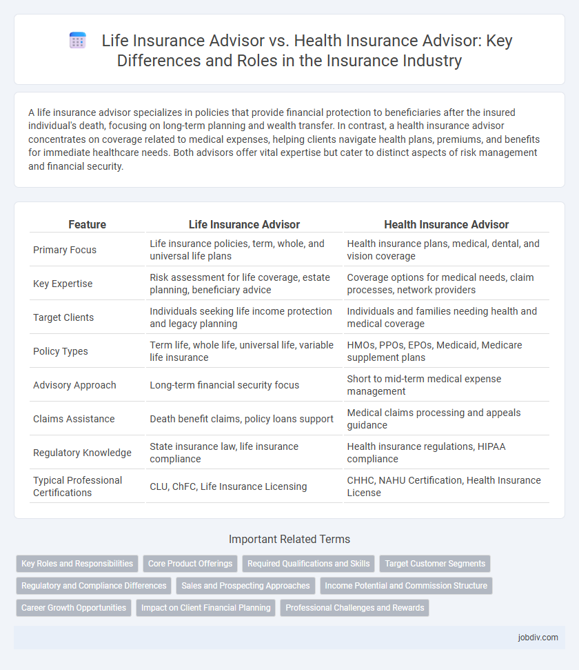 Life Insurance Advisor vs. Health Insurance Advisor: Key Differences and Roles in the Insurance Industry