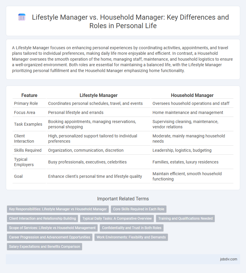 Lifestyle Manager vs. Household Manager: Key Differences and Roles in Personal Life