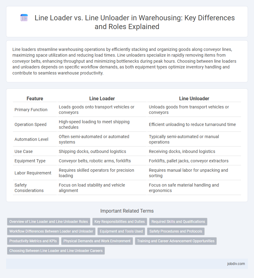 Line Loader vs. Line Unloader in Warehousing: Key Differences and Roles Explained