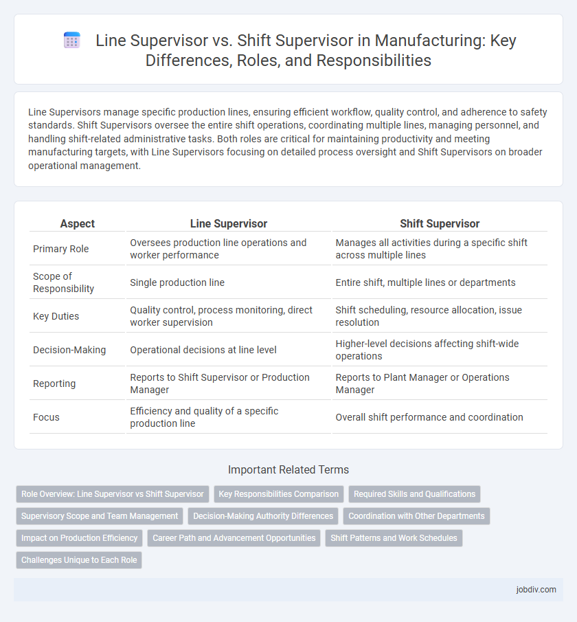 Line Supervisor vs. Shift Supervisor in Manufacturing: Key Differences, Roles, and Responsibilities