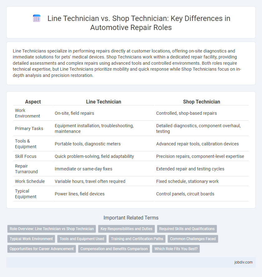 Line Technician vs. Shop Technician: Key Differences in Automotive Repair Roles