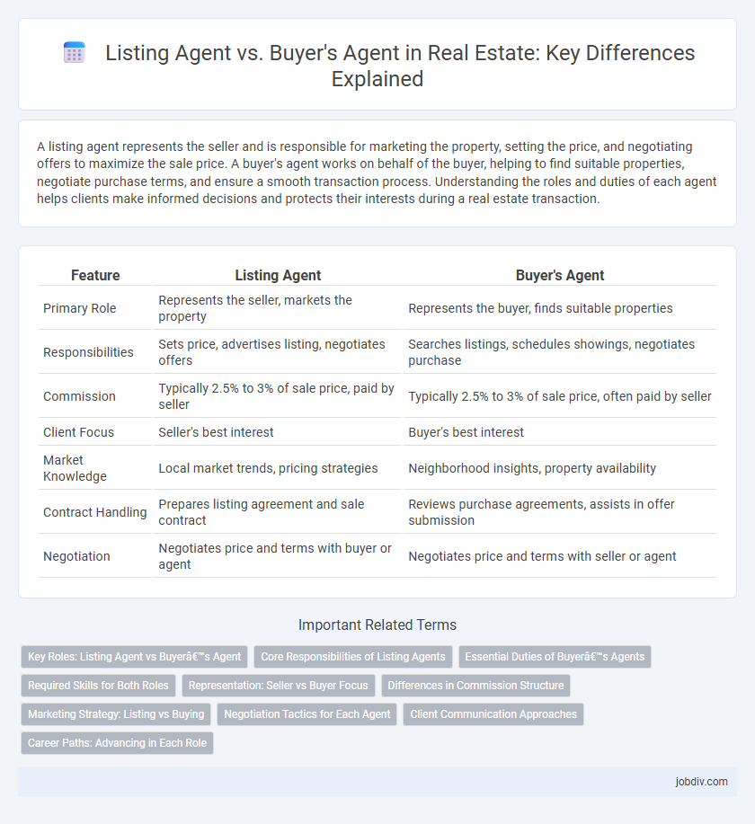 Listing Agent vs. Buyer's Agent in Real Estate: Key Differences Explained
