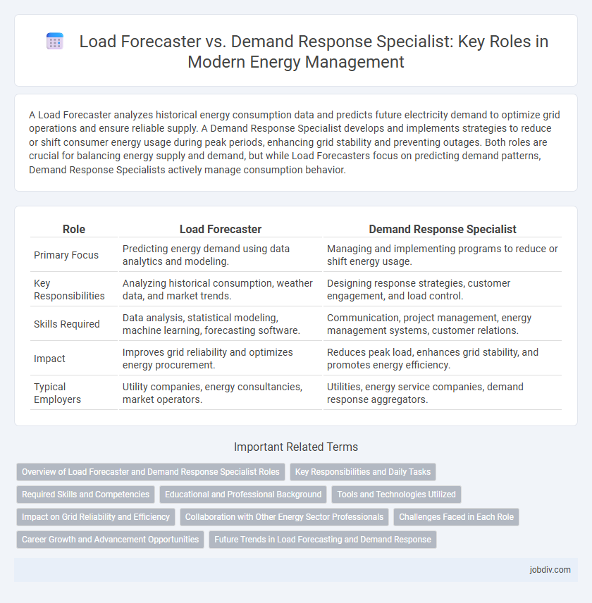 Load Forecaster vs. Demand Response Specialist: Key Roles in Modern Energy Management