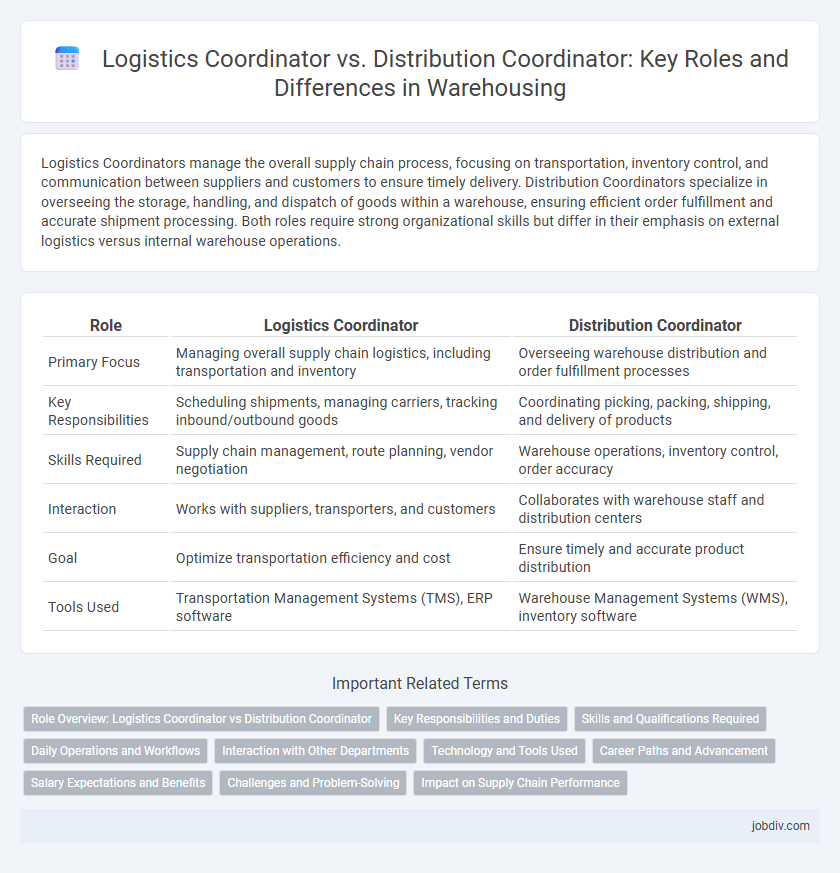 Logistics Coordinator vs. Distribution Coordinator: Key Roles and Differences in Warehousing