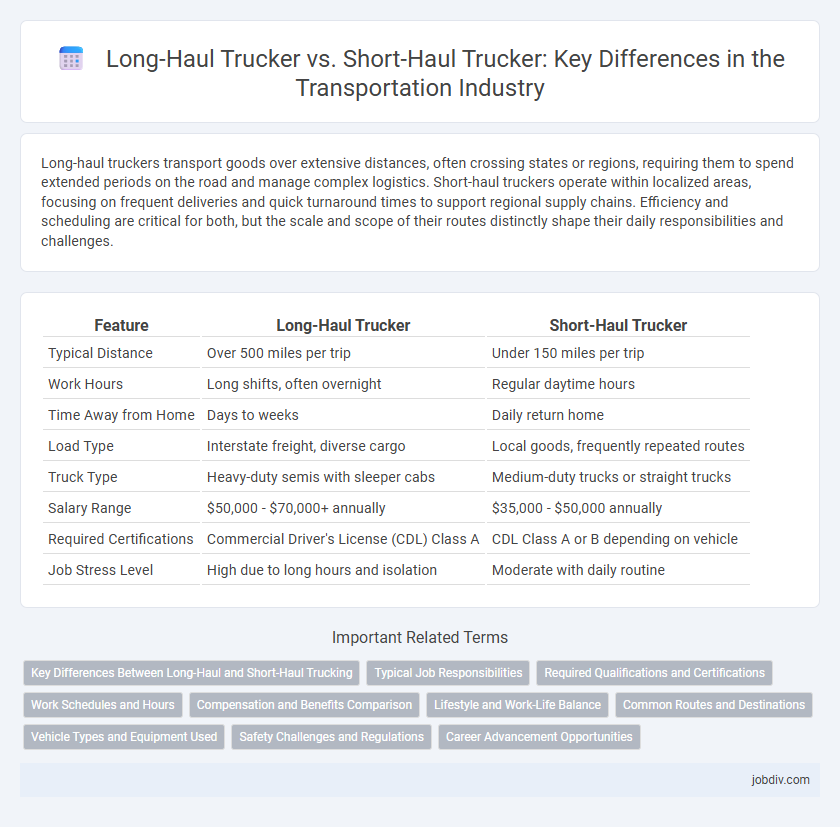 Long-Haul Trucker vs. Short-Haul Trucker: Key Differences in the Transportation Industry